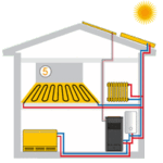 გათბობა-გაგრილება